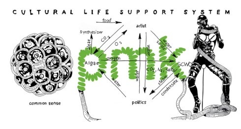 Cultural Life Support System, Thomas Feuerstein, p.m.k. 